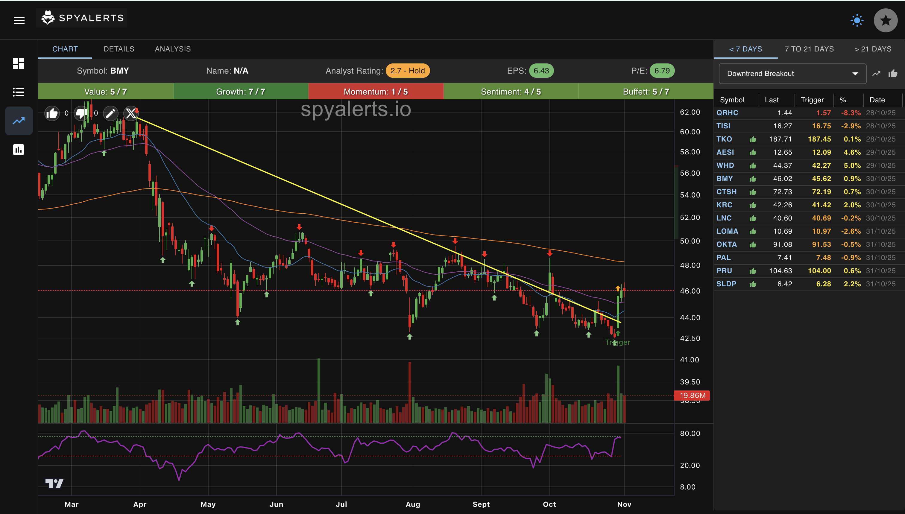 AI Pattern Tracking Dashboard showing pattern filtering by age and type