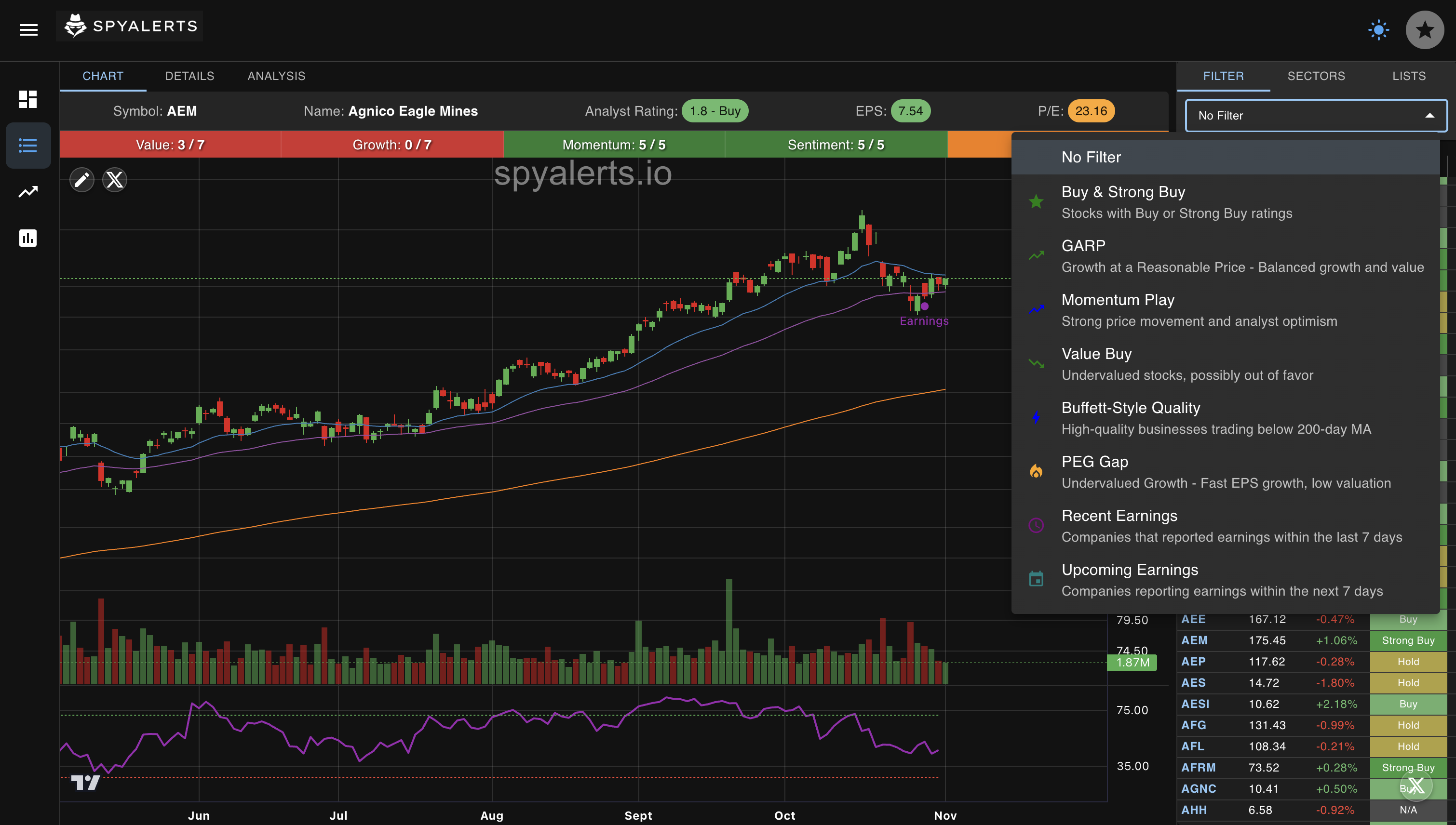 Stock Filters Dashboard