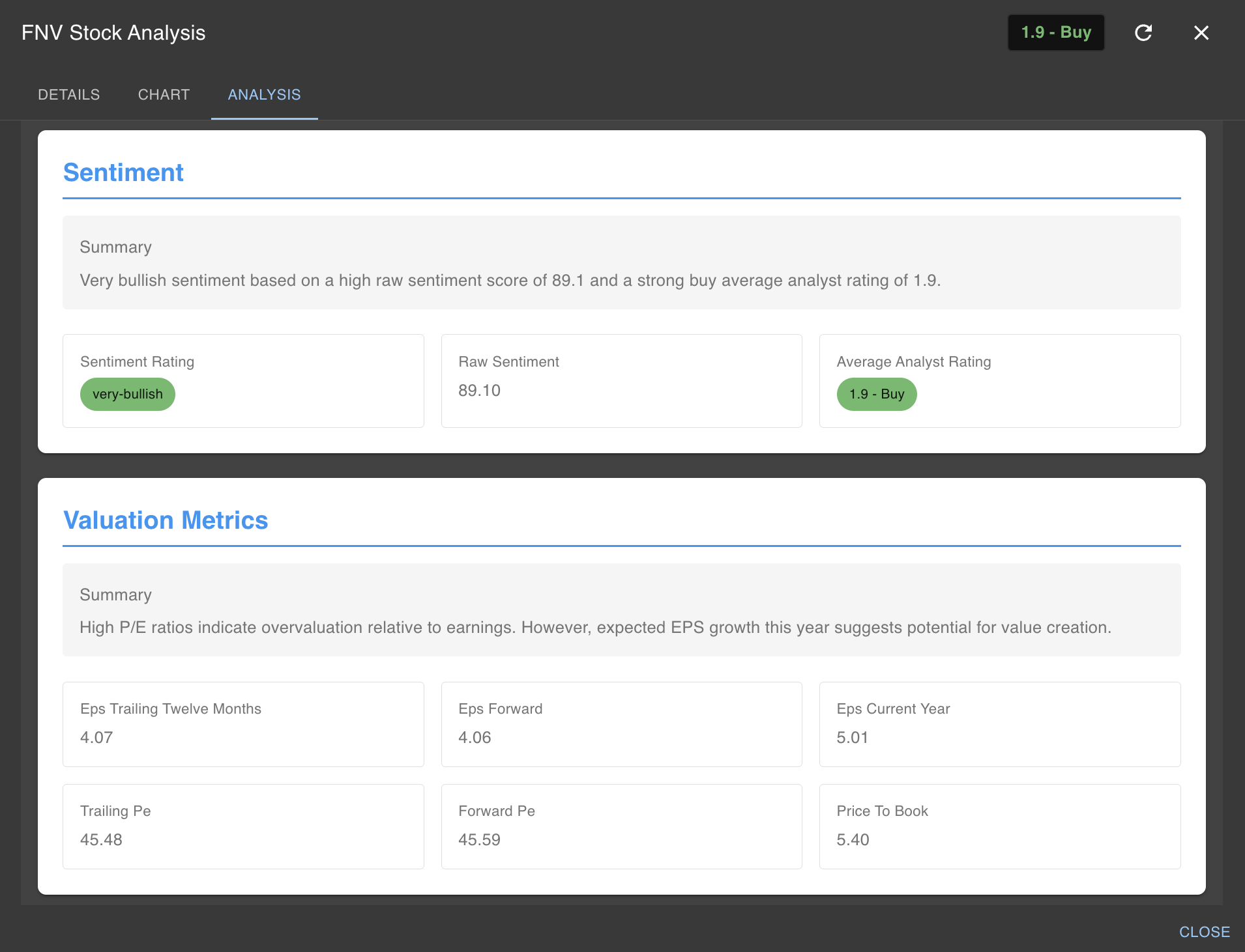 Stock Analysis Dashboard showing key metrics and indicators