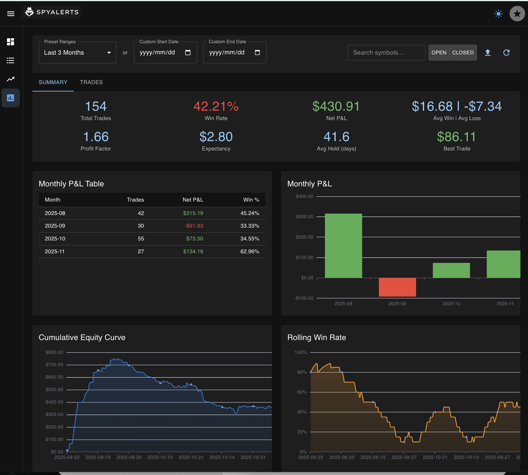 Trading Journal Summary Dashboard showing key trading metrics and performance statistics